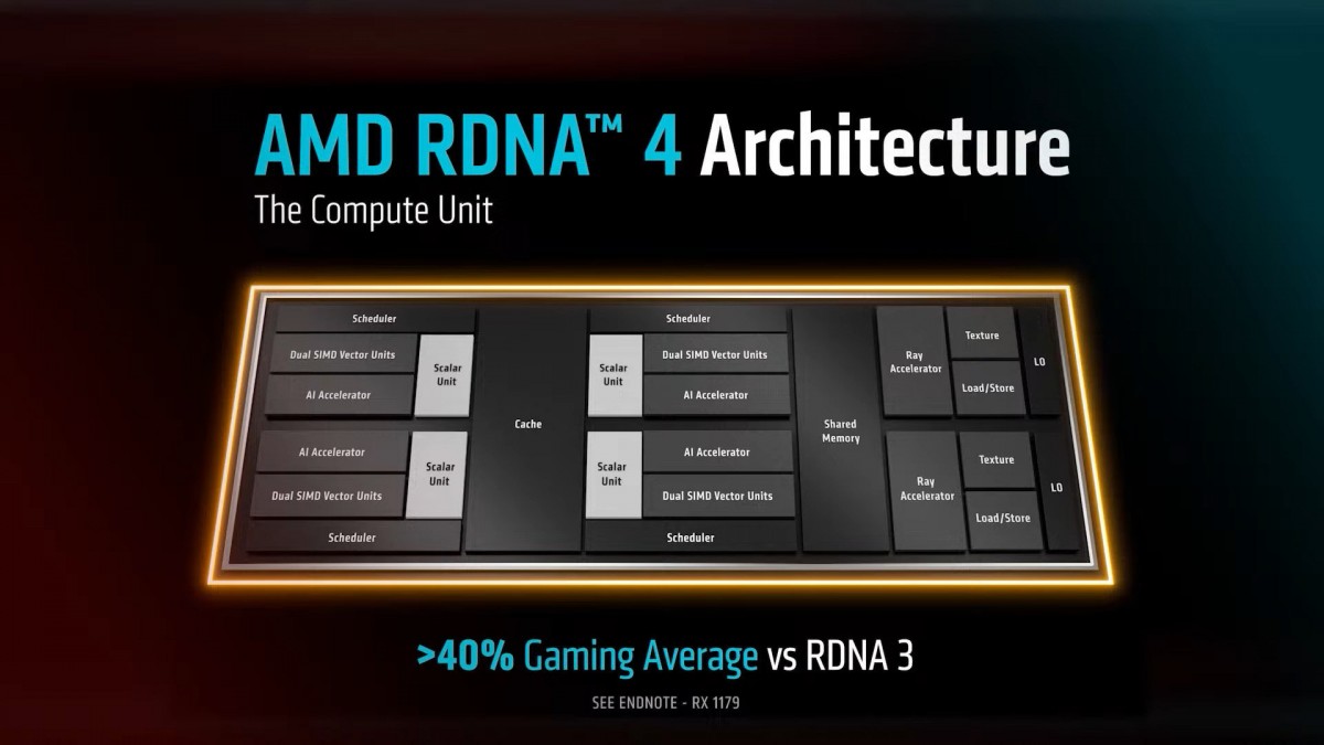 AMD công bố giá bán và ngày ra mắt RX 9070 và RX 9070 XT